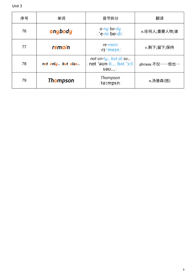 2026春人教版英语八下Unit3音节划分_新人教八下资料包_00、更新资料3月16日_单词专项_新课标资料（看这里面）_单词背诵默写8个表