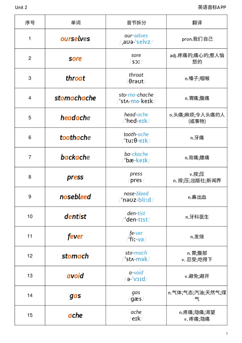 2026春人教版英语八下Unit2音节划分_新人教八下资料包_04单词背诵默写8个表（全）
