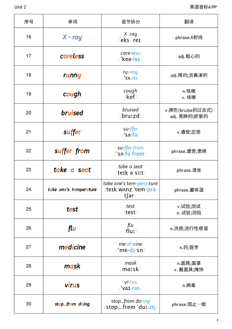 2026春人教版英语八下Unit2音节划分_新人教八下资料包_04单词背诵默写8个表（全）