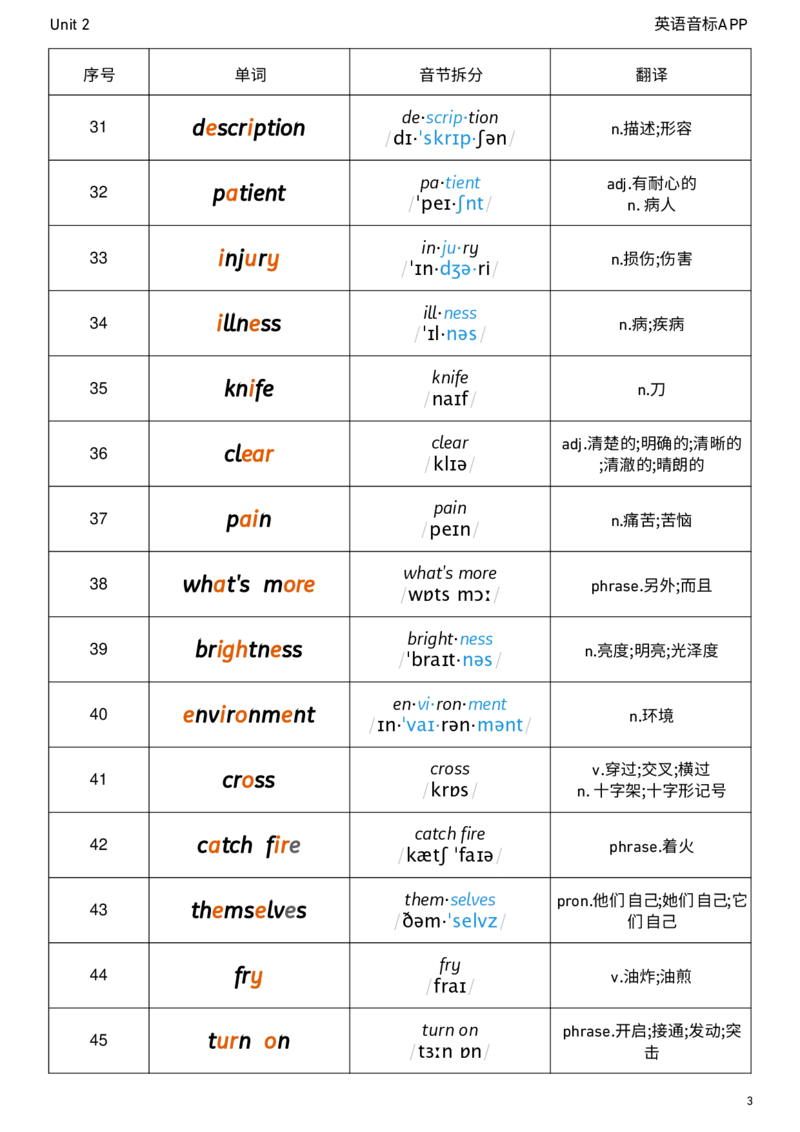 2026春人教版英语八下Unit2音节划分_新人教八下资料包_04单词背诵默写8个表（全）