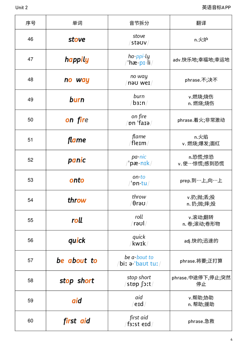 2026春人教版英语八下Unit2音节划分_新人教八下资料包_04单词背诵默写8个表（全）