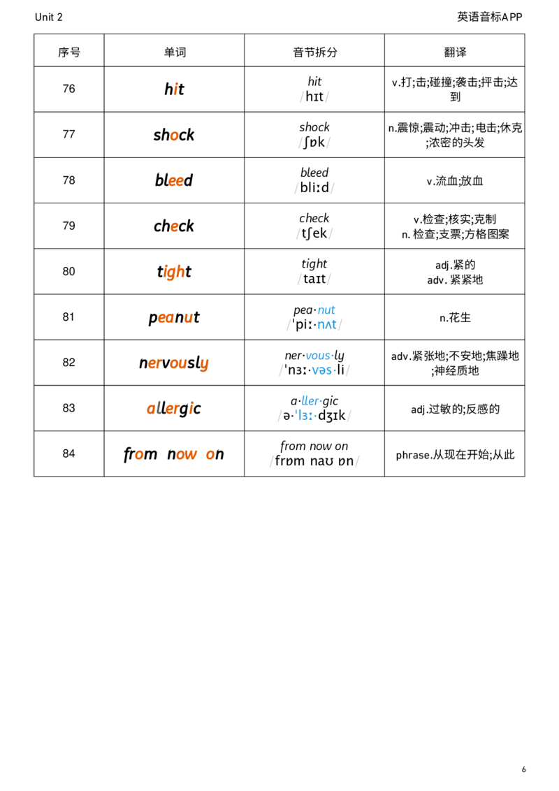 2026春人教版英语八下Unit2音节划分_新人教八下资料包_04单词背诵默写8个表（全）