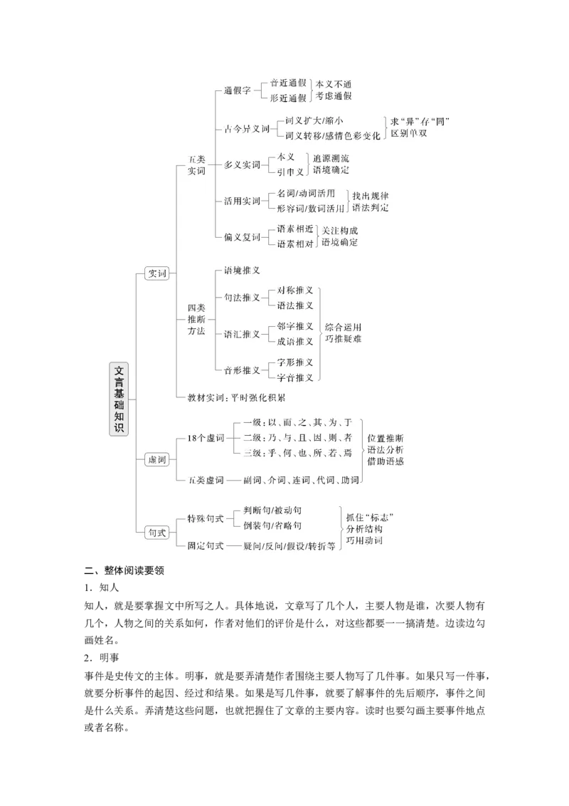 复习任务群四任务一学案15　一文多练，解答常考题型_1.2025语文总复习_2025年新高考资料_二轮复习_2025年BBG二轮复习_2025语文二轮专题复习学生用书Word版文档