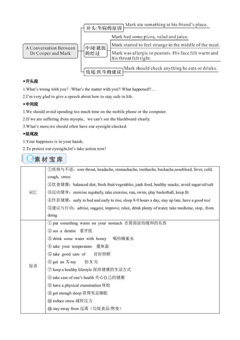 Unit2Stayhealthy（单元同步写作讲义）（解析版）_新人教八下资料包_00、更新资料3月16日_专项练习(2)_新课标资料（看这里面）