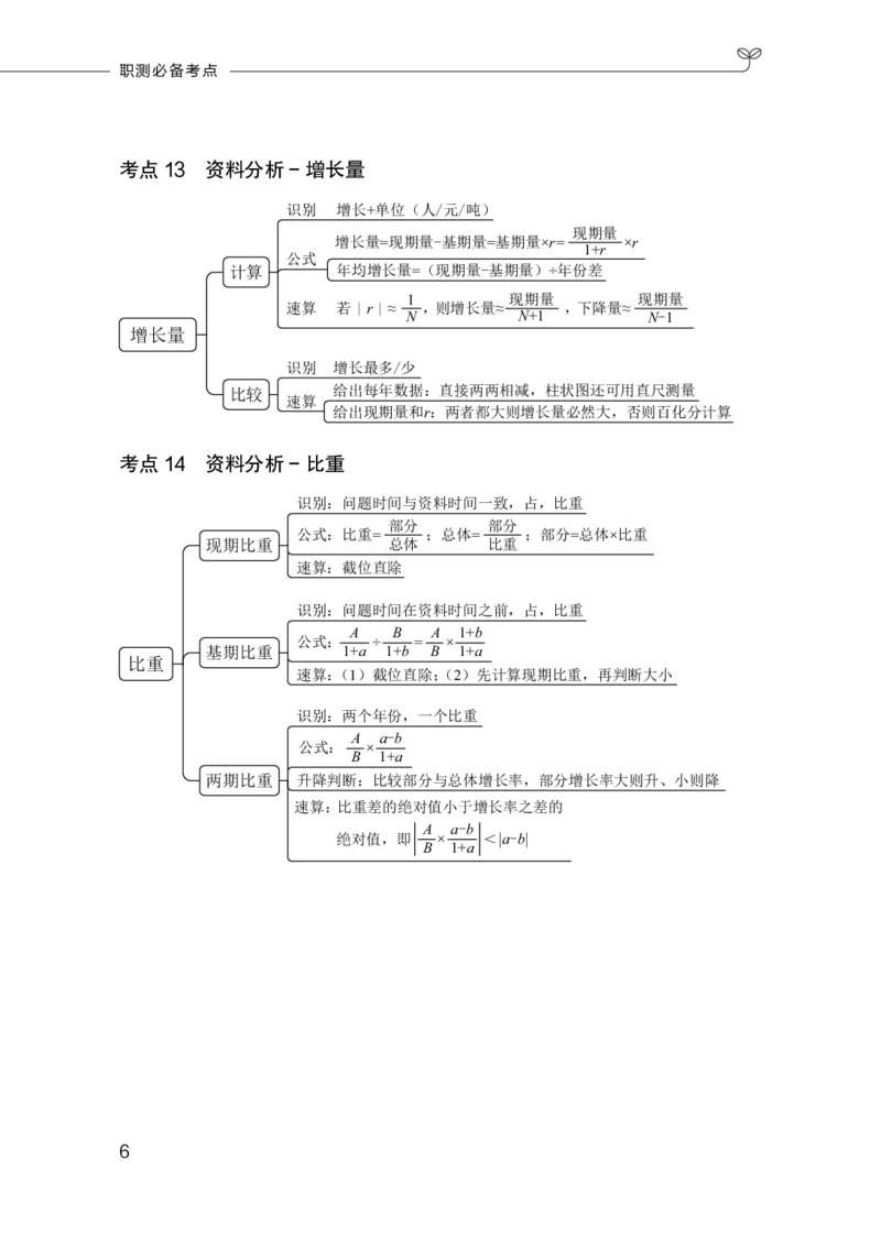 职测必备考点_26事业职测+综合_闲鱼2026事业单位职测+综合_1.职测资料包_08职测考点