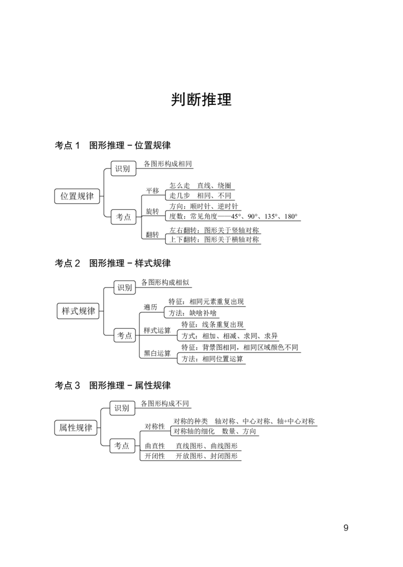 职测必备考点_26事业职测+综合_闲鱼2026事业单位职测+综合_1.职测资料包_08职测考点