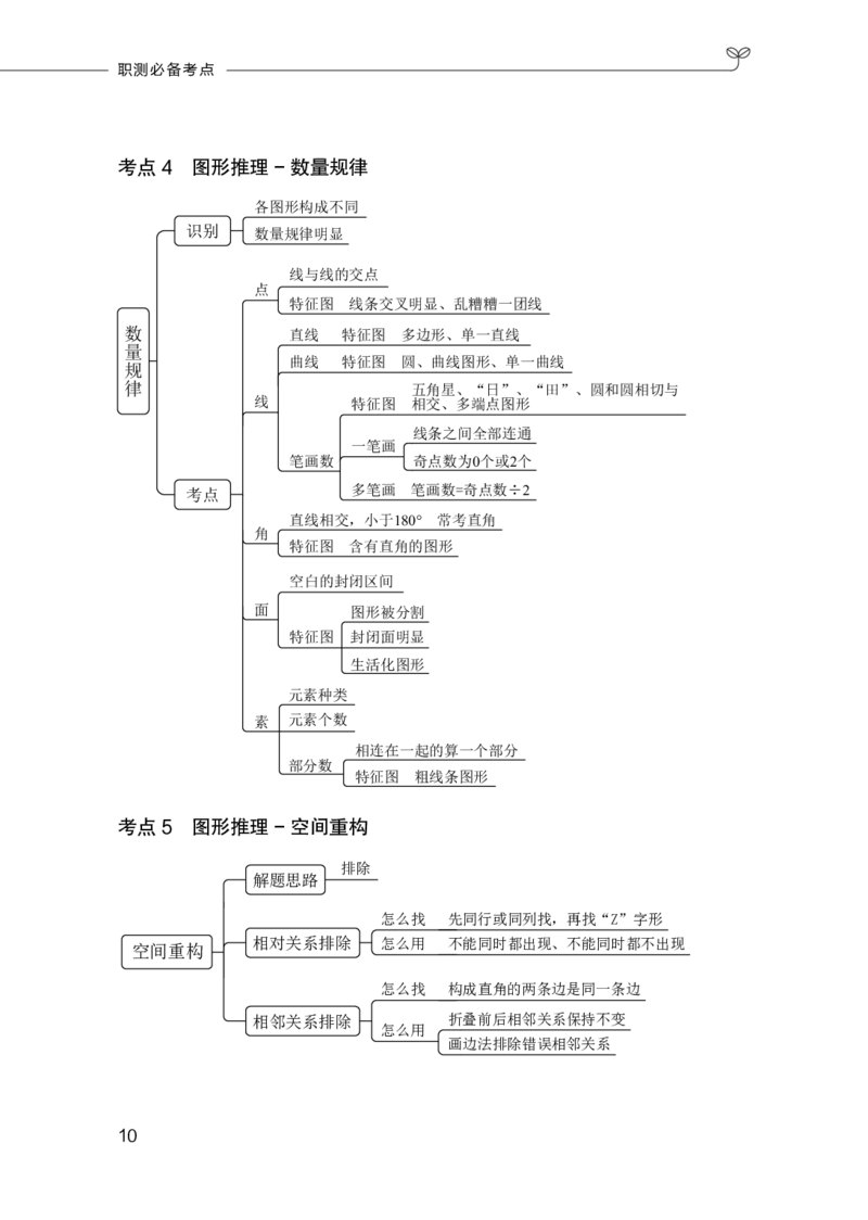 职测必备考点_26事业职测+综合_闲鱼2026事业单位职测+综合_1.职测资料包_08职测考点
