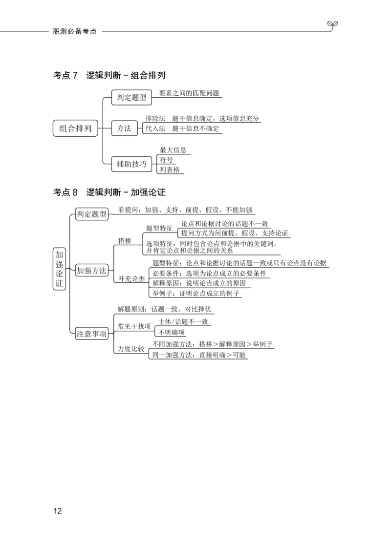 职测必备考点_26事业职测+综合_闲鱼2026事业单位职测+综合_1.职测资料包_08职测考点