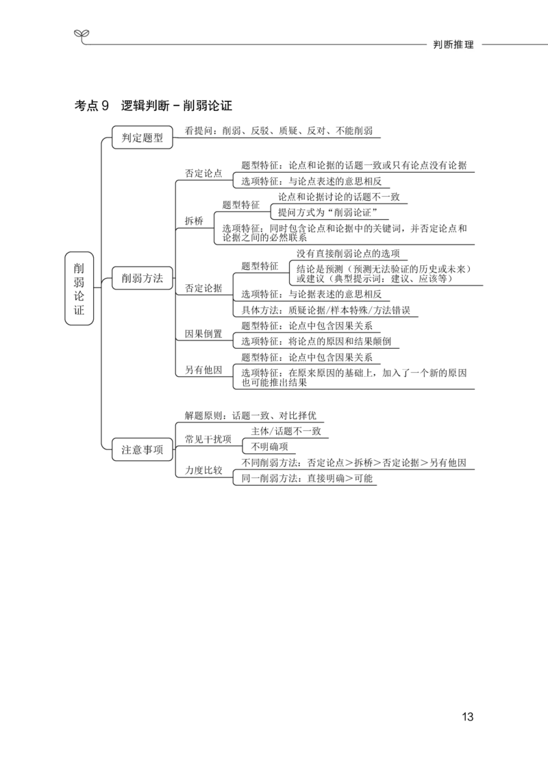 职测必备考点_26事业职测+综合_闲鱼2026事业单位职测+综合_1.职测资料包_08职测考点