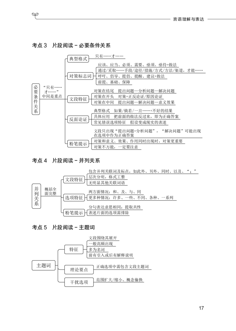 职测必备考点_26事业职测+综合_闲鱼2026事业单位职测+综合_1.职测资料包_08职测考点