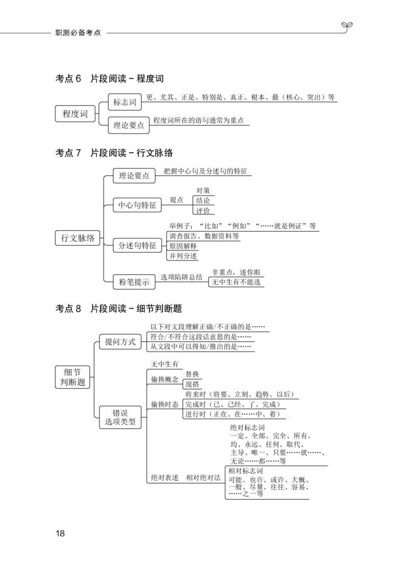 职测必备考点_26事业职测+综合_闲鱼2026事业单位职测+综合_1.职测资料包_08职测考点