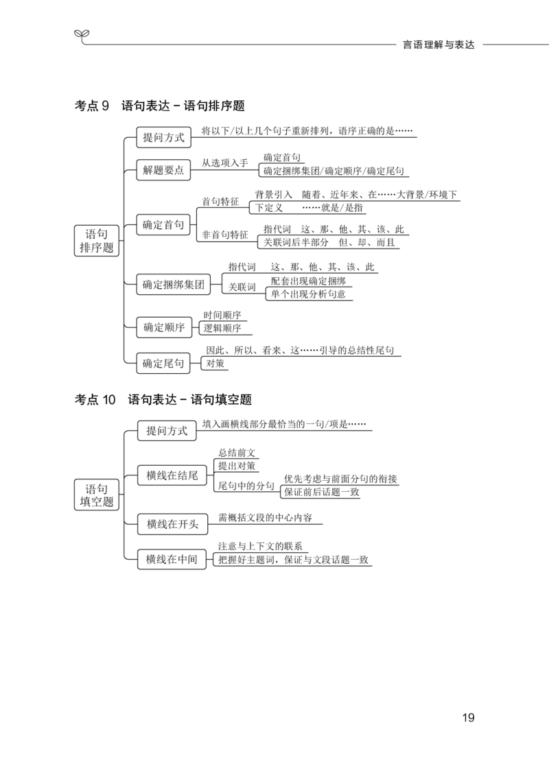 职测必备考点_26事业职测+综合_闲鱼2026事业单位职测+综合_1.职测资料包_08职测考点