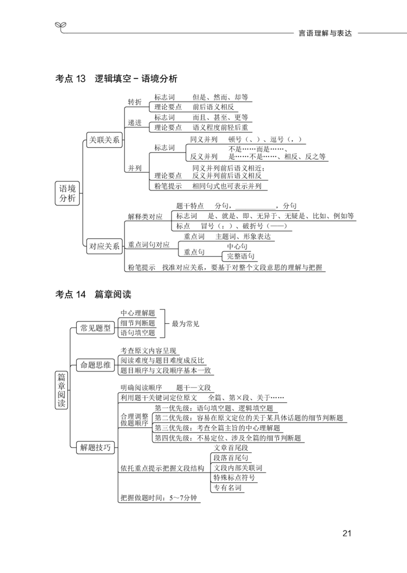 职测必备考点_26事业职测+综合_闲鱼2026事业单位职测+综合_1.职测资料包_08职测考点