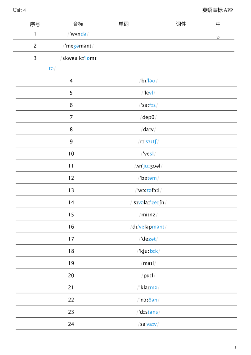 2026春人教版英语八下Unit4看音标默单词_新人教八下资料包_04单词背诵默写8个表（全）