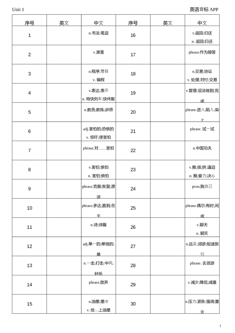 2026春人教版英语八下Unit1中译英(1)_新人教八下资料包_04单词背诵默写8个表（全）