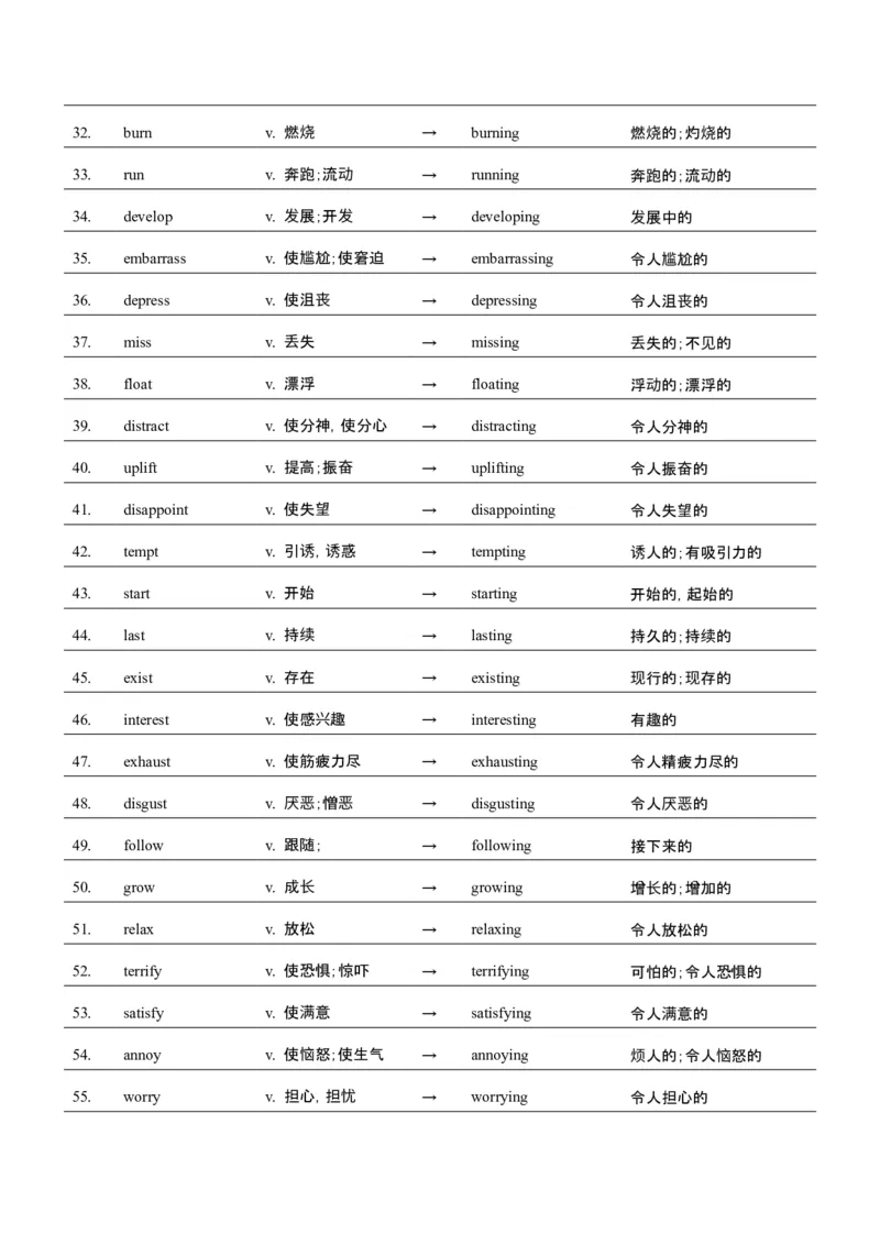 词汇知识专题05语法填空词形转换高频词汇（2）（讲义）（解析版）_3.2025英语总复习_2025年新高考资料_二轮复习_2025年高考英语二轮复习课件ppt+讲义+练习_2.词汇