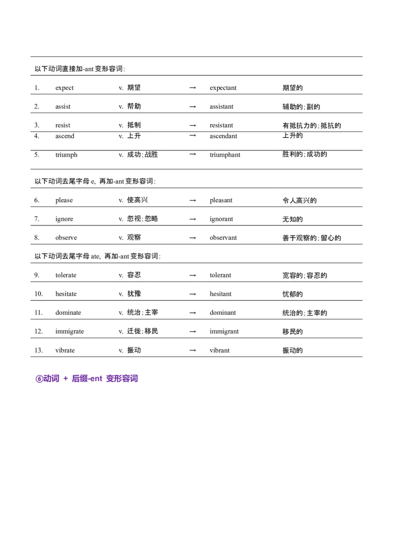 词汇知识专题05语法填空词形转换高频词汇（2）（讲义）（解析版）_3.2025英语总复习_2025年新高考资料_二轮复习_2025年高考英语二轮复习课件ppt+讲义+练习_2.词汇