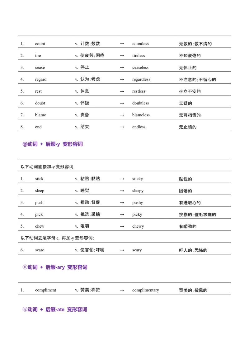词汇知识专题05语法填空词形转换高频词汇（2）（讲义）（解析版）_3.2025英语总复习_2025年新高考资料_二轮复习_2025年高考英语二轮复习课件ppt+讲义+练习_2.词汇