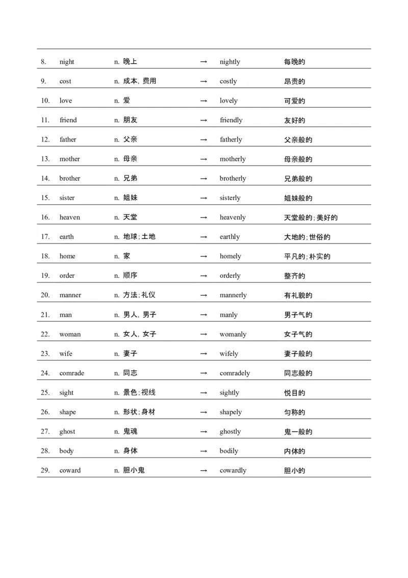 词汇知识专题05语法填空词形转换高频词汇（2）（讲义）（解析版）_3.2025英语总复习_2025年新高考资料_二轮复习_2025年高考英语二轮复习课件ppt+讲义+练习_2.词汇