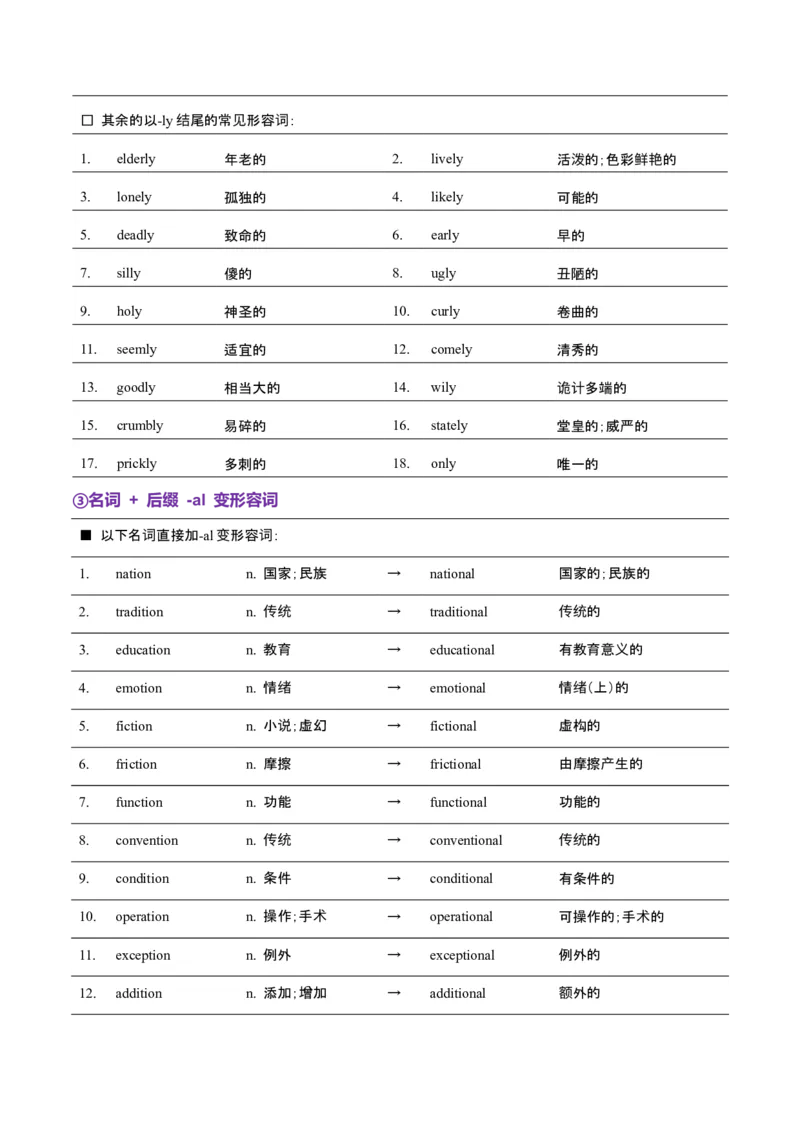 词汇知识专题05语法填空词形转换高频词汇（2）（讲义）（解析版）_3.2025英语总复习_2025年新高考资料_二轮复习_2025年高考英语二轮复习课件ppt+讲义+练习_2.词汇