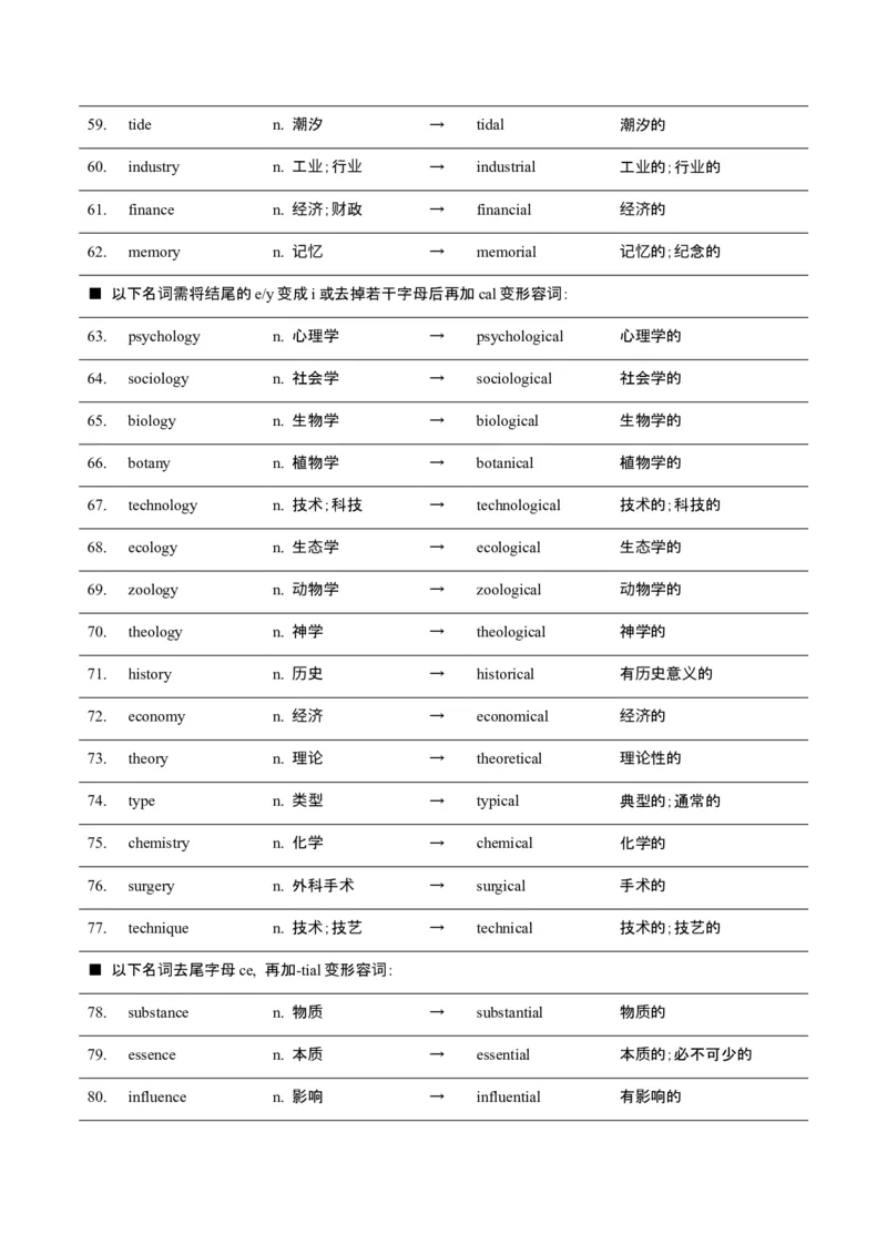 词汇知识专题05语法填空词形转换高频词汇（2）（讲义）（解析版）_3.2025英语总复习_2025年新高考资料_二轮复习_2025年高考英语二轮复习课件ppt+讲义+练习_2.词汇