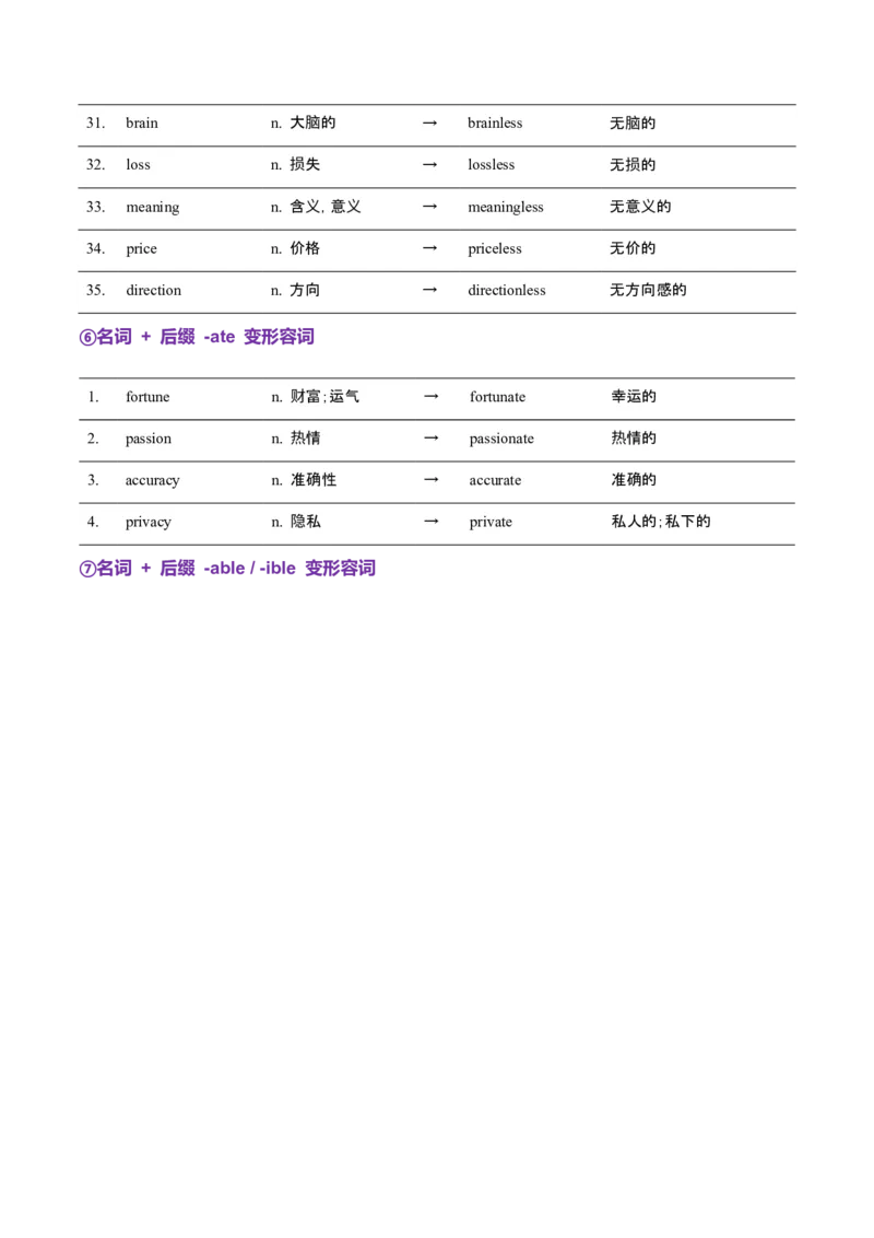 词汇知识专题05语法填空词形转换高频词汇（2）（讲义）（解析版）_3.2025英语总复习_2025年新高考资料_二轮复习_2025年高考英语二轮复习课件ppt+讲义+练习_2.词汇
