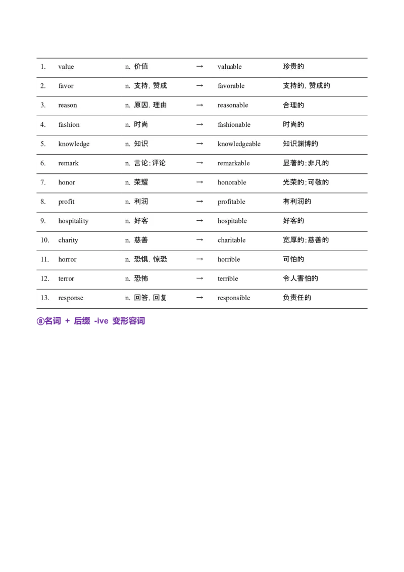 词汇知识专题05语法填空词形转换高频词汇（2）（讲义）（解析版）_3.2025英语总复习_2025年新高考资料_二轮复习_2025年高考英语二轮复习课件ppt+讲义+练习_2.词汇