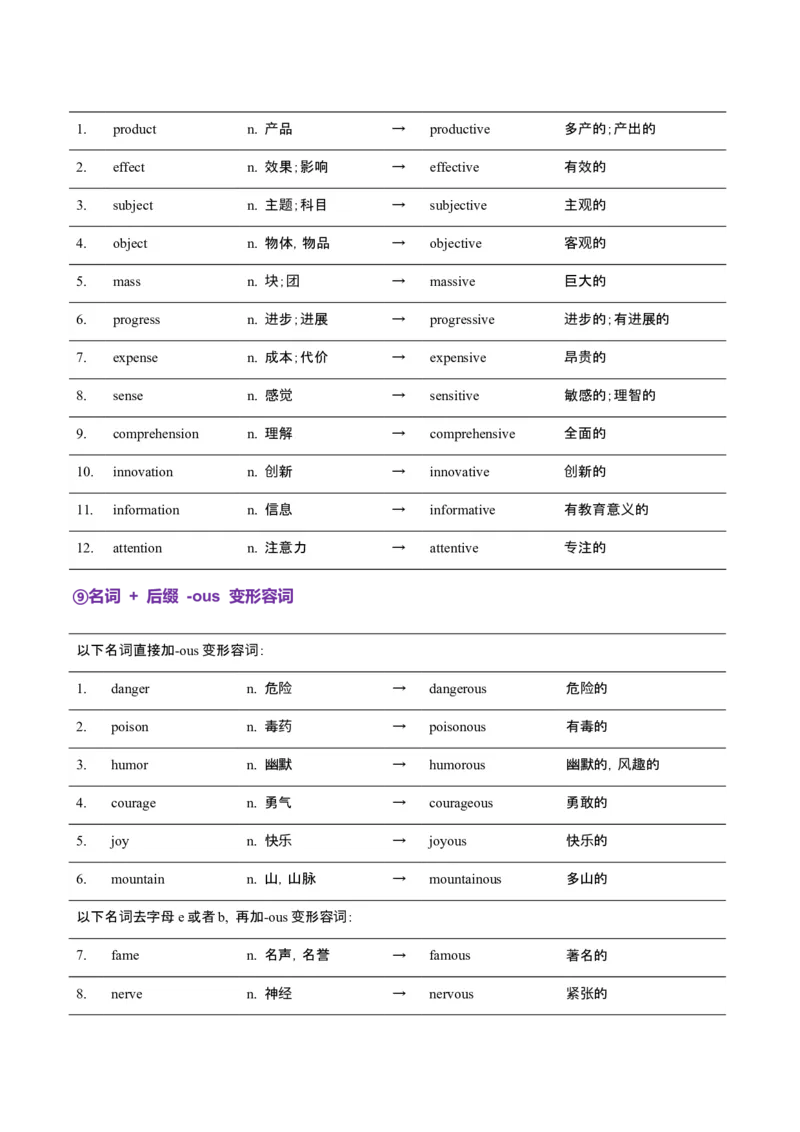 词汇知识专题05语法填空词形转换高频词汇（2）（讲义）（解析版）_3.2025英语总复习_2025年新高考资料_二轮复习_2025年高考英语二轮复习课件ppt+讲义+练习_2.词汇