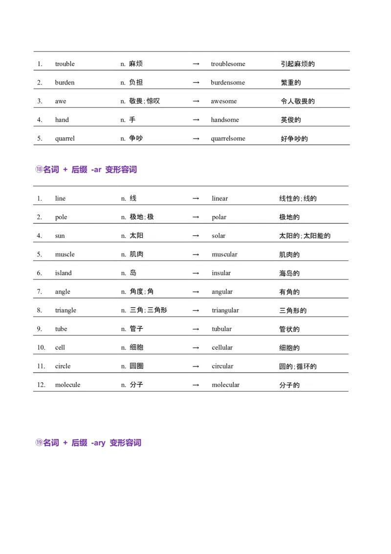词汇知识专题05语法填空词形转换高频词汇（2）（讲义）（解析版）_3.2025英语总复习_2025年新高考资料_二轮复习_2025年高考英语二轮复习课件ppt+讲义+练习_2.词汇
