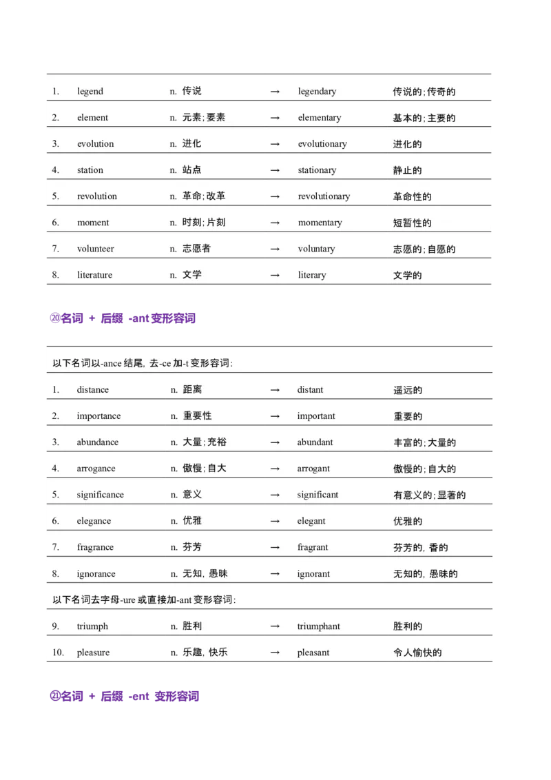 词汇知识专题05语法填空词形转换高频词汇（2）（讲义）（解析版）_3.2025英语总复习_2025年新高考资料_二轮复习_2025年高考英语二轮复习课件ppt+讲义+练习_2.词汇