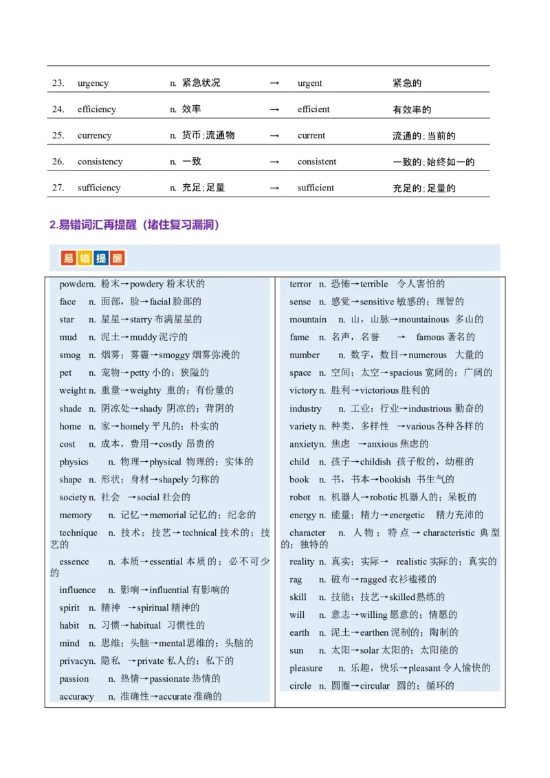 词汇知识专题05语法填空词形转换高频词汇（2）（讲义）（解析版）_3.2025英语总复习_2025年新高考资料_二轮复习_2025年高考英语二轮复习课件ppt+讲义+练习_2.词汇