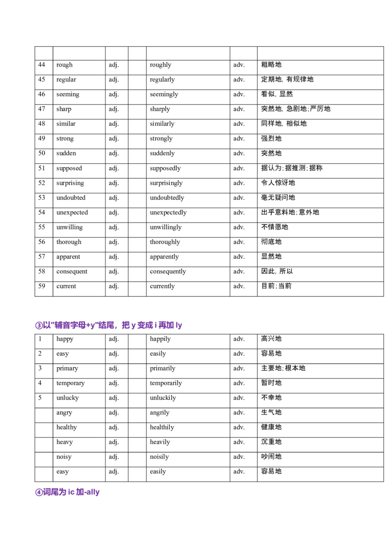 词汇知识专题05语法填空词形转换高频词汇（2）（讲义）（解析版）_3.2025英语总复习_2025年新高考资料_二轮复习_2025年高考英语二轮复习课件ppt+讲义+练习_2.词汇