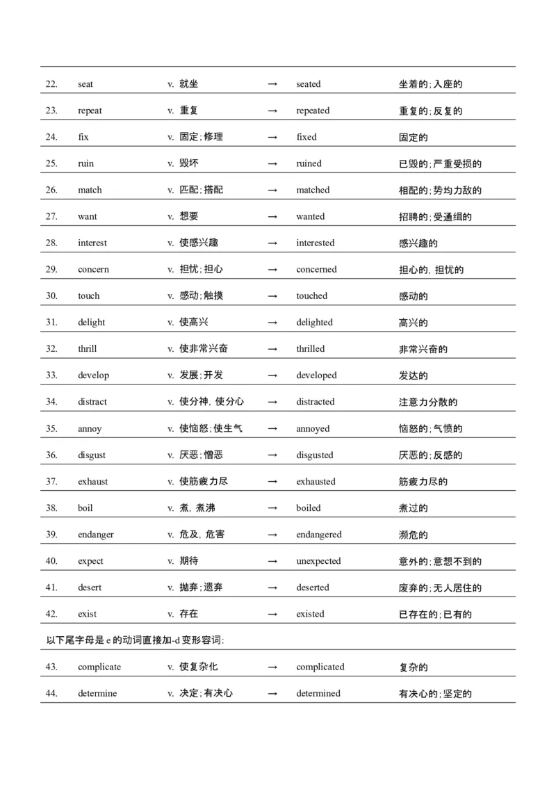 词汇知识专题05语法填空词形转换高频词汇（2）（讲义）（解析版）_3.2025英语总复习_2025年新高考资料_二轮复习_2025年高考英语二轮复习课件ppt+讲义+练习_2.词汇