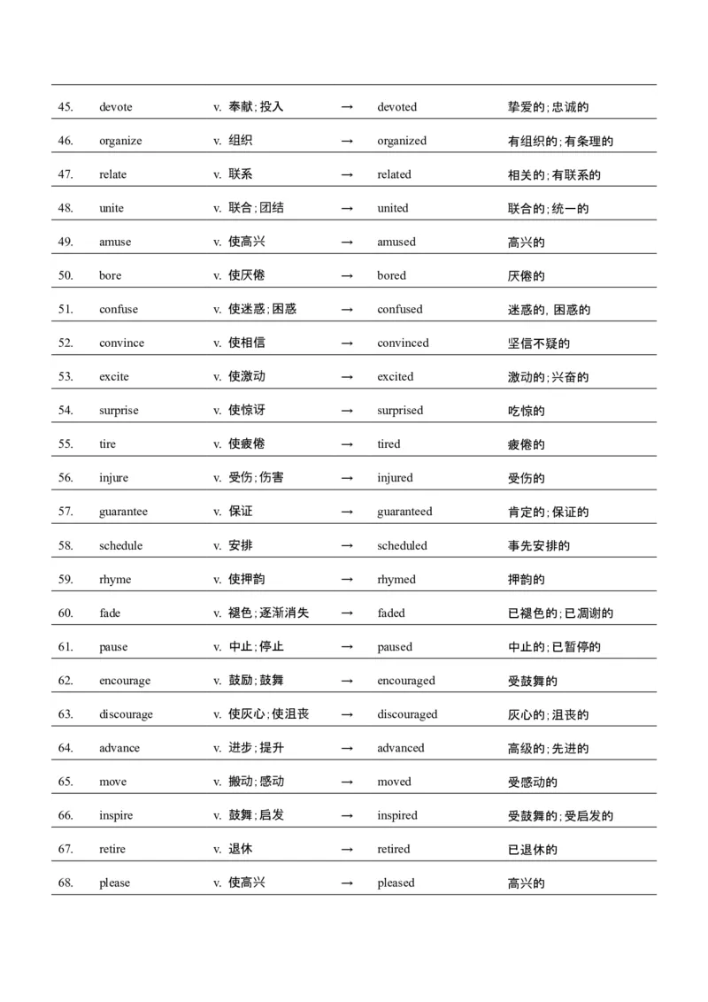 词汇知识专题05语法填空词形转换高频词汇（2）（讲义）（解析版）_3.2025英语总复习_2025年新高考资料_二轮复习_2025年高考英语二轮复习课件ppt+讲义+练习_2.词汇