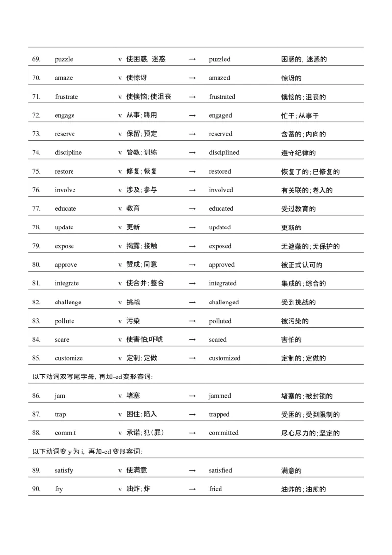 词汇知识专题05语法填空词形转换高频词汇（2）（讲义）（解析版）_3.2025英语总复习_2025年新高考资料_二轮复习_2025年高考英语二轮复习课件ppt+讲义+练习_2.词汇