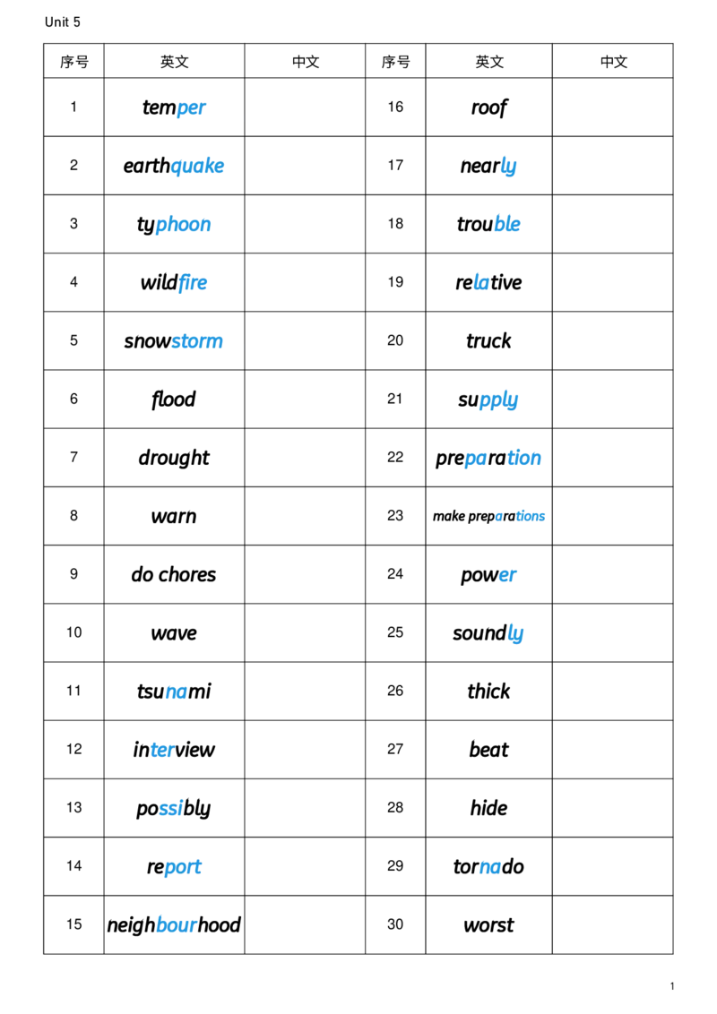 2026春人教版英语八下Unit5英译中_新人教八下资料包_00、更新资料3月16日_单词专项_新课标资料（看这里面）_单词背诵默写8个表