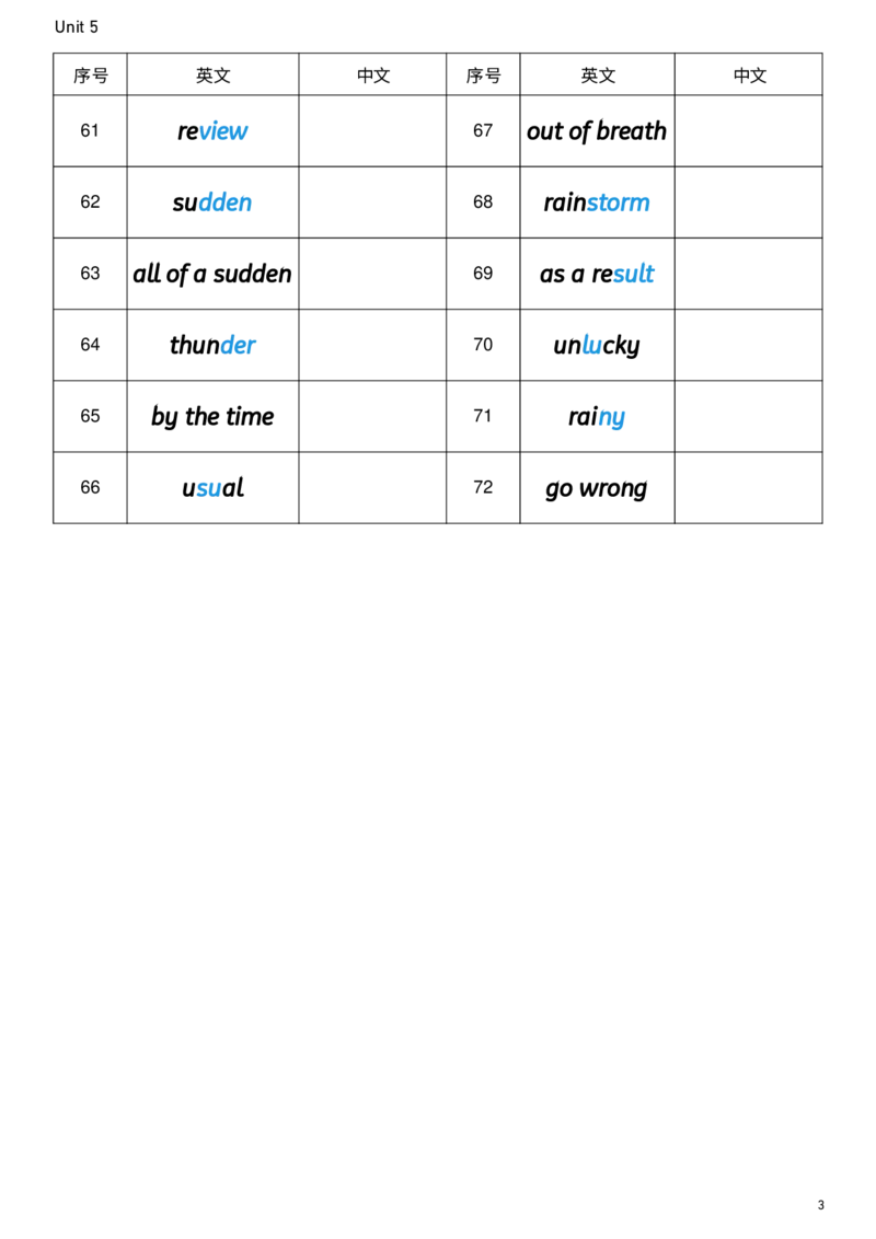 2026春人教版英语八下Unit5英译中_新人教八下资料包_00、更新资料3月16日_单词专项_新课标资料（看这里面）_单词背诵默写8个表