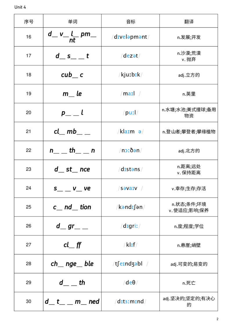2026春人教版英语八下Unit4单词挖空_新人教八下资料包_00、更新资料3月16日_单词专项_新课标资料（看这里面）_单词背诵默写8个表