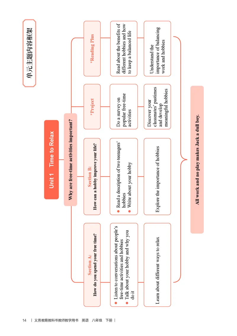 2026春-英语-八下-人教版：教师用书_新人教八下资料包_03教师用shu