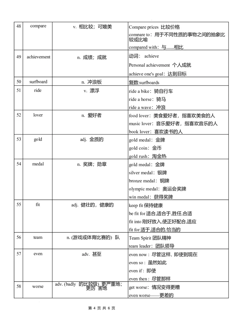Unit2单词扩展2024-2025学年外研版（2024）七年级英语下册_七下外研版2026英语_2025春_9.单词拓展