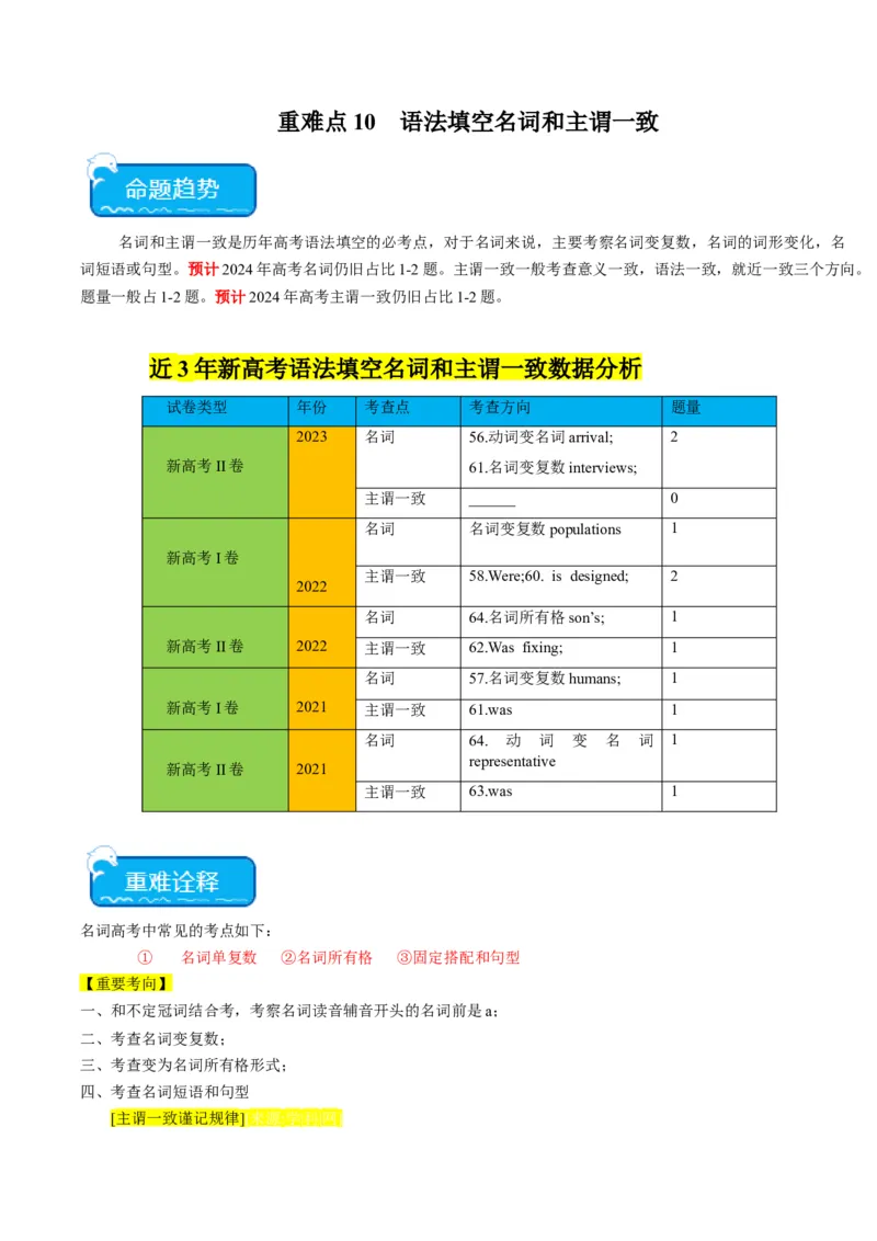 重难点10语法填空名词与主谓一致-2024年高考英语热点&middot;重点&middot;难点专练(原卷版）（新高考专用）_3.2025英语总复习_2024年新高考资料_3.2024专项复习
