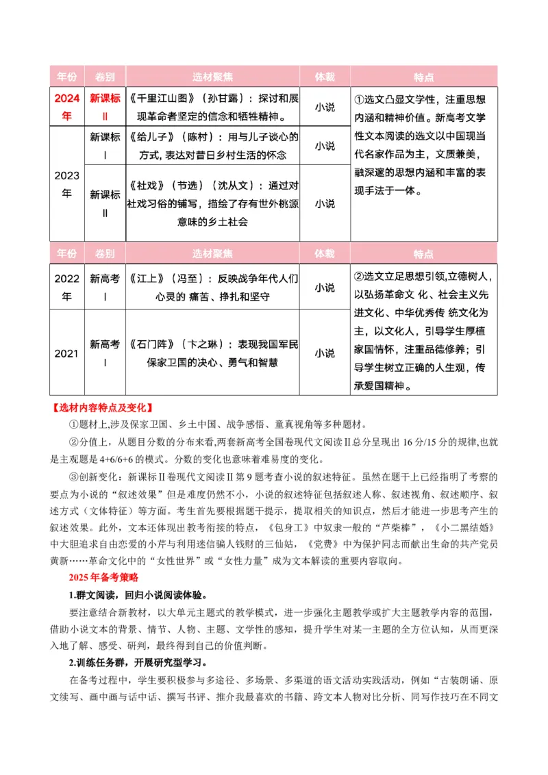 小说阅读第一课（讲义）原卷版_1.2025语文总复习_2025年新高考资料_一轮复习_2025年高考语文一轮复习讲练测_小说阅读