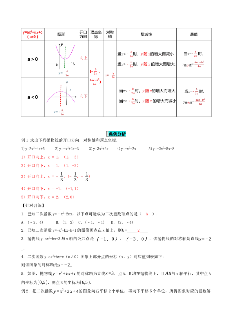 22.1.4二次函数y=ax^2+bx+c的图象和性质(第1课时)（导学案）-（人教版）_初中数学_九年级数学上册（人教版）_导学案