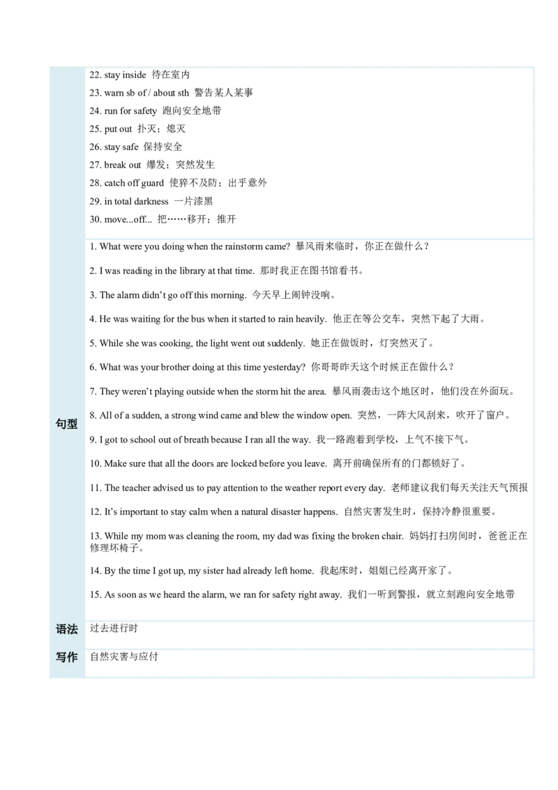 Unit5Nature'sTemper（复习讲义)（解析版）_新人教八下资料包_00、更新资料3月16日_单元知识复习专项-U122_2026版
