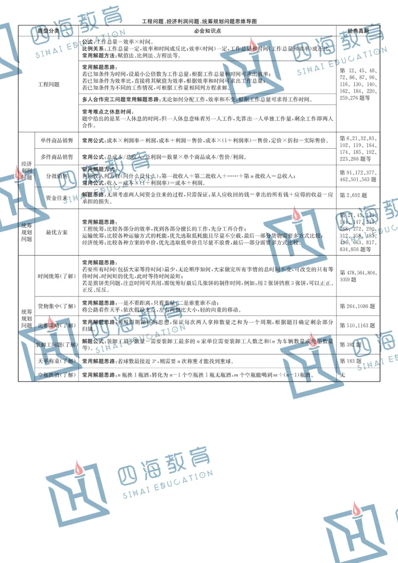 花生十三版_26事业职测+综合_闲鱼2026事业单位职测+综合_1.职测资料包_04思维导图合集_花生十三版