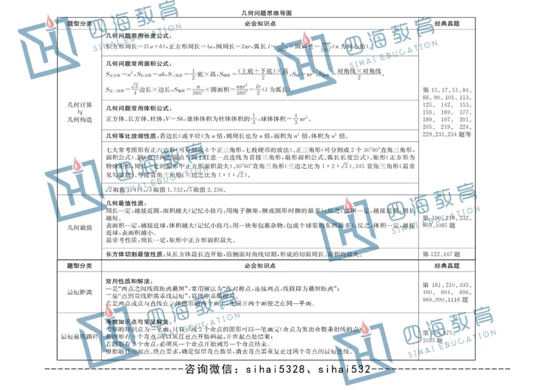 花生十三版_26事业职测+综合_闲鱼2026事业单位职测+综合_1.职测资料包_04思维导图合集_花生十三版