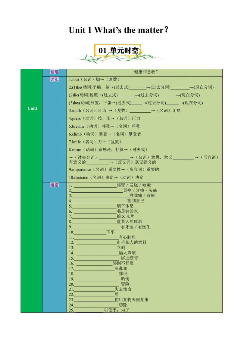 Unit1What&rsquo;sthematter？（知识清单）（学生版）_新人教八下资料包_00、更新资料3月16日_单元知识复习专项-U122_2025版
