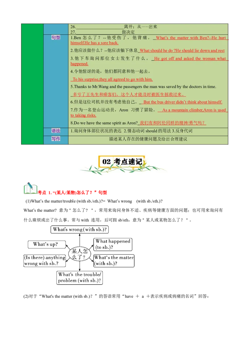 Unit1What&rsquo;sthematter？（知识清单）（学生版）_新人教八下资料包_00、更新资料3月16日_单元知识复习专项-U122_2025版