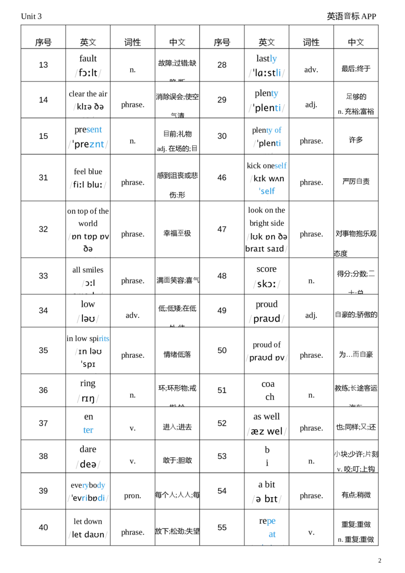 2026春人教版英语八下Unit3词性单列_新人教八下资料包_04单词背诵默写8个表（全）