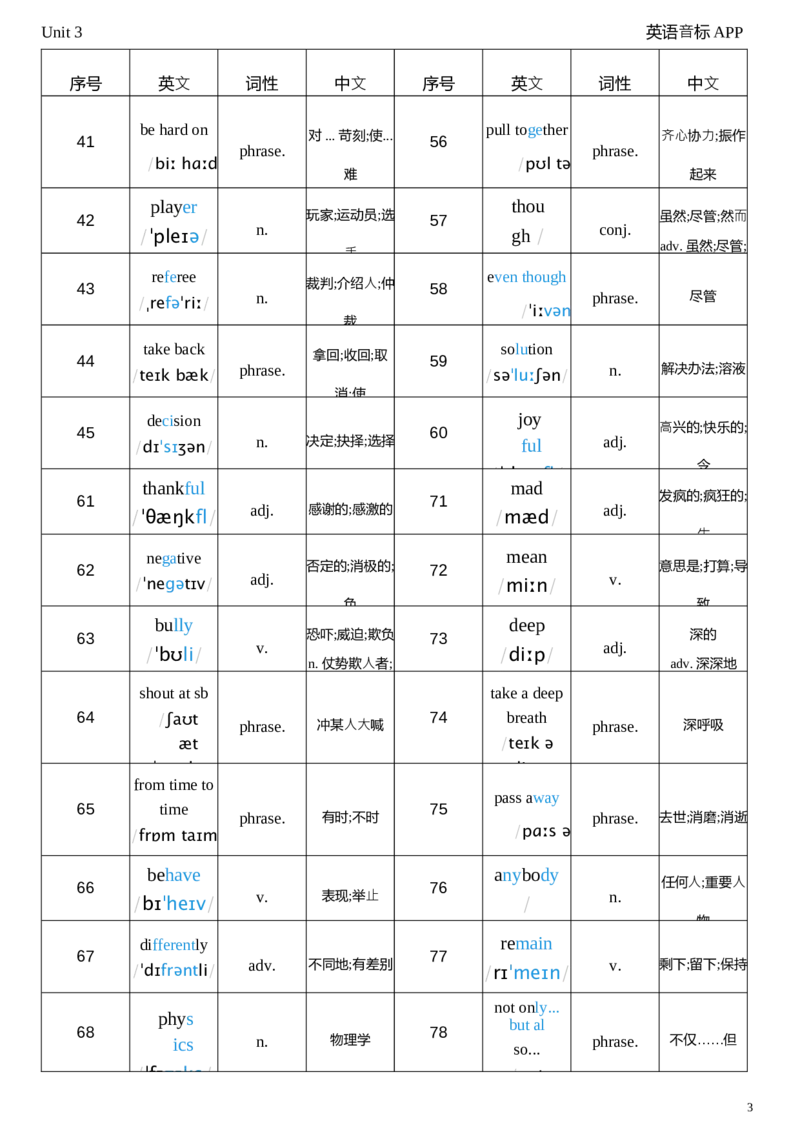 2026春人教版英语八下Unit3词性单列_新人教八下资料包_04单词背诵默写8个表（全）